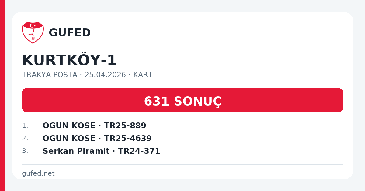KURTKÖY-1 paylaşım kartı