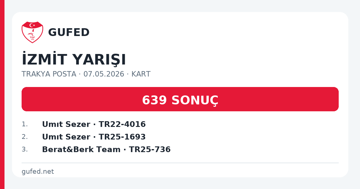 İZMİT YARIŞI paylaşım kartı