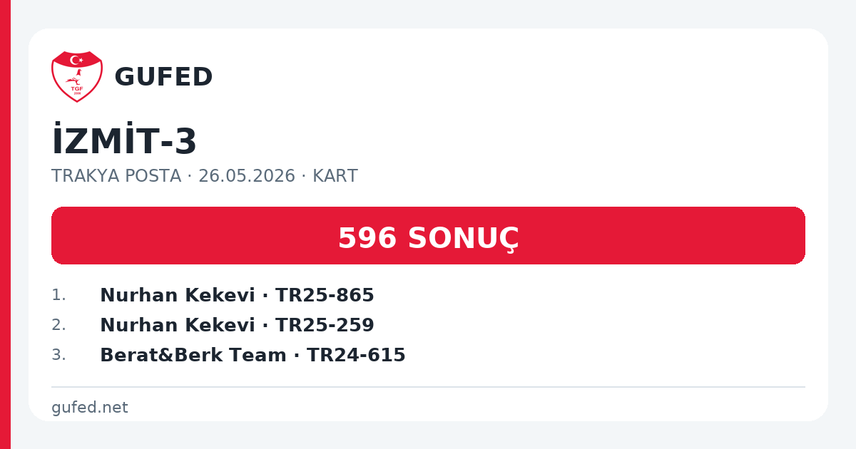 İZMİT-3 paylaşım kartı